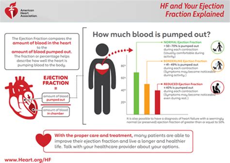 Ejection Fraction Heart Failure Measurement